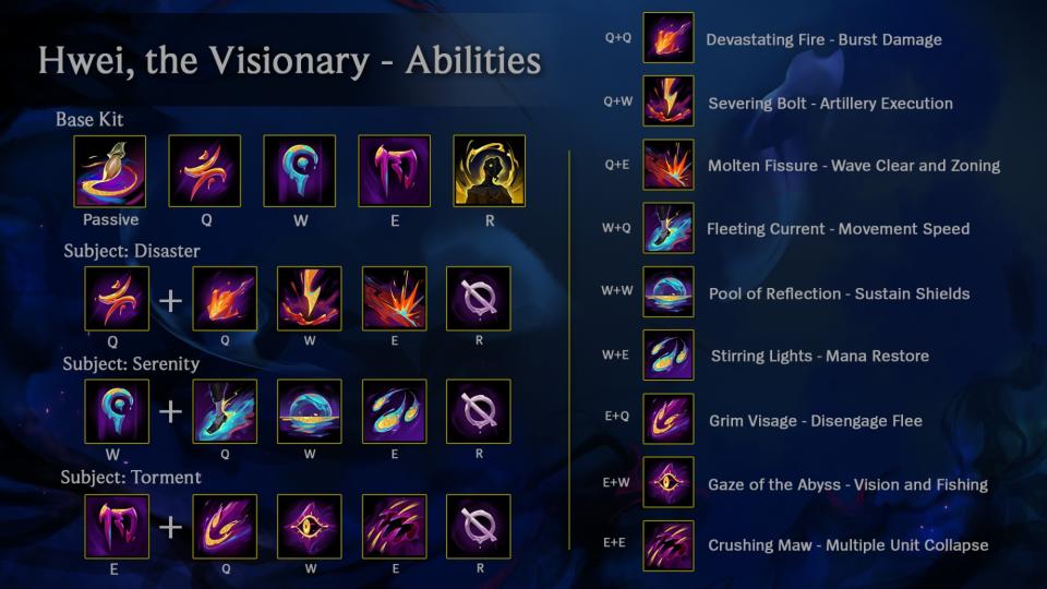 Riot's Hwei cheatsheet for players. (Photo: Riot Games)