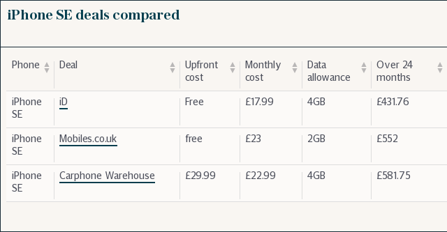 iPhone SE deals compared