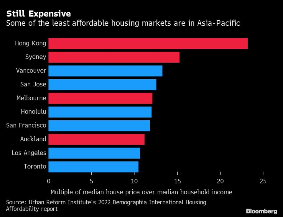 (Source: Bloomberg)