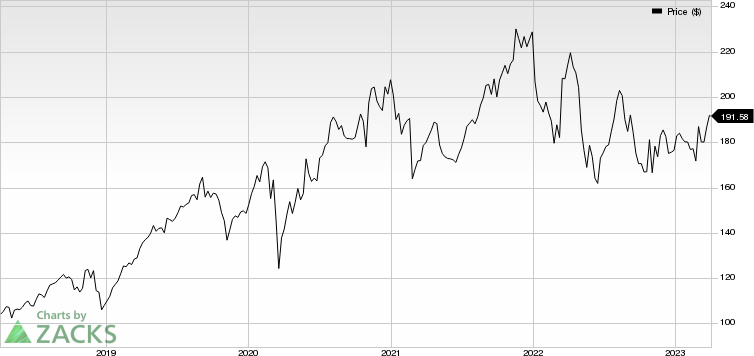 Verisk Analytics, Inc. Price