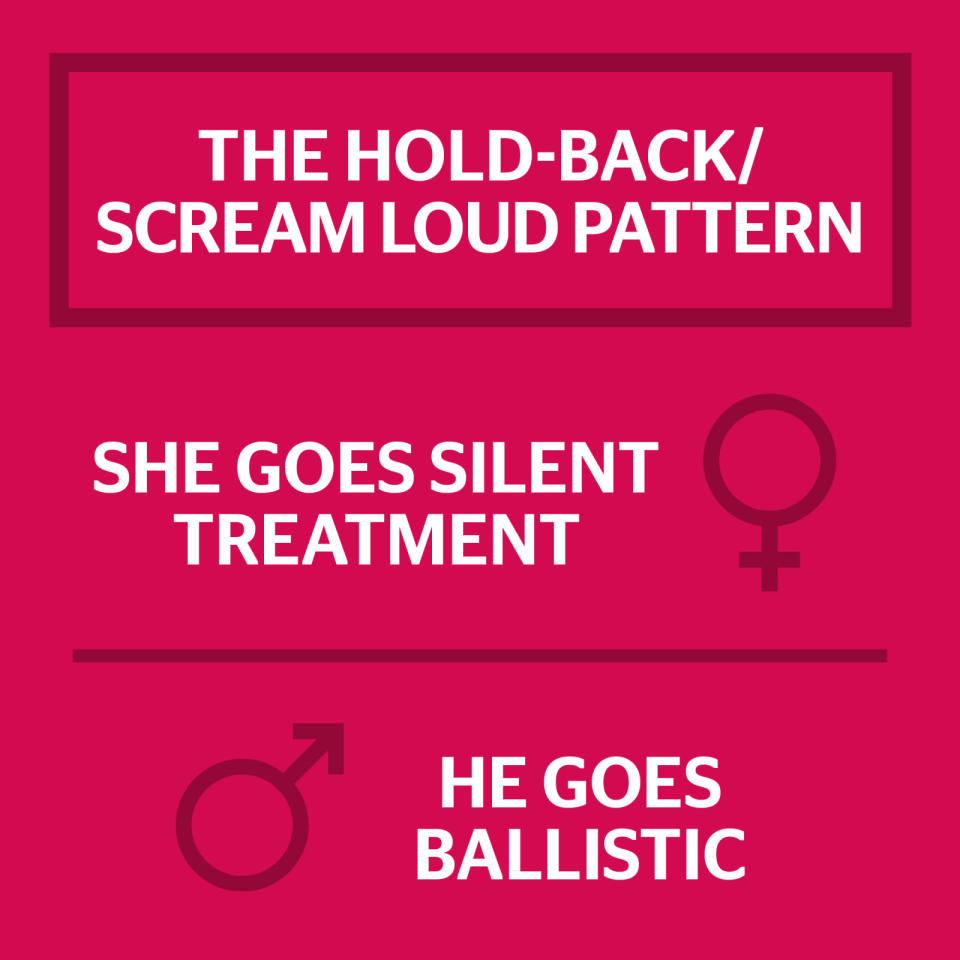 The Hold-Back/ Scream-Loud pattern
