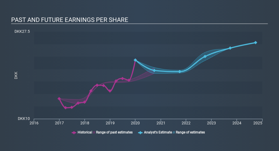 CPSE:PAAL B Past and Future Earnings May 27th 2020