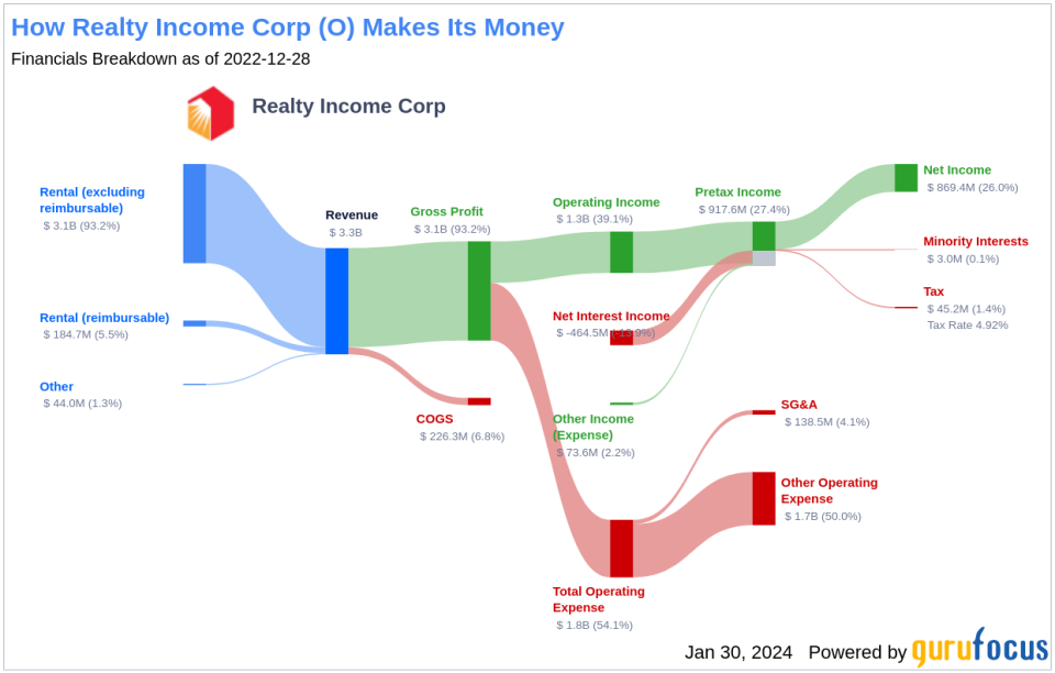 Realty Income Corp's Dividend Analysis - Yahoo Finance