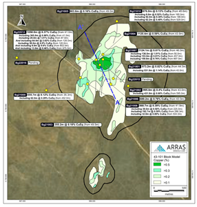 Location of the holes completed to date as part of Arras’ planned 30,000-metre drill program on the Beskauga Main deposit and wider area. The surface projection of the block model from the current NI-43-101 Mineral Resource Estimate is shown for copper. The inset map in Figure 2 below shows the location of Beskauga Main relative to Beskauga South.