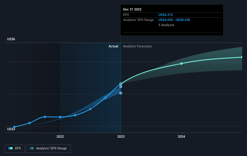 earnings-per-share-growth