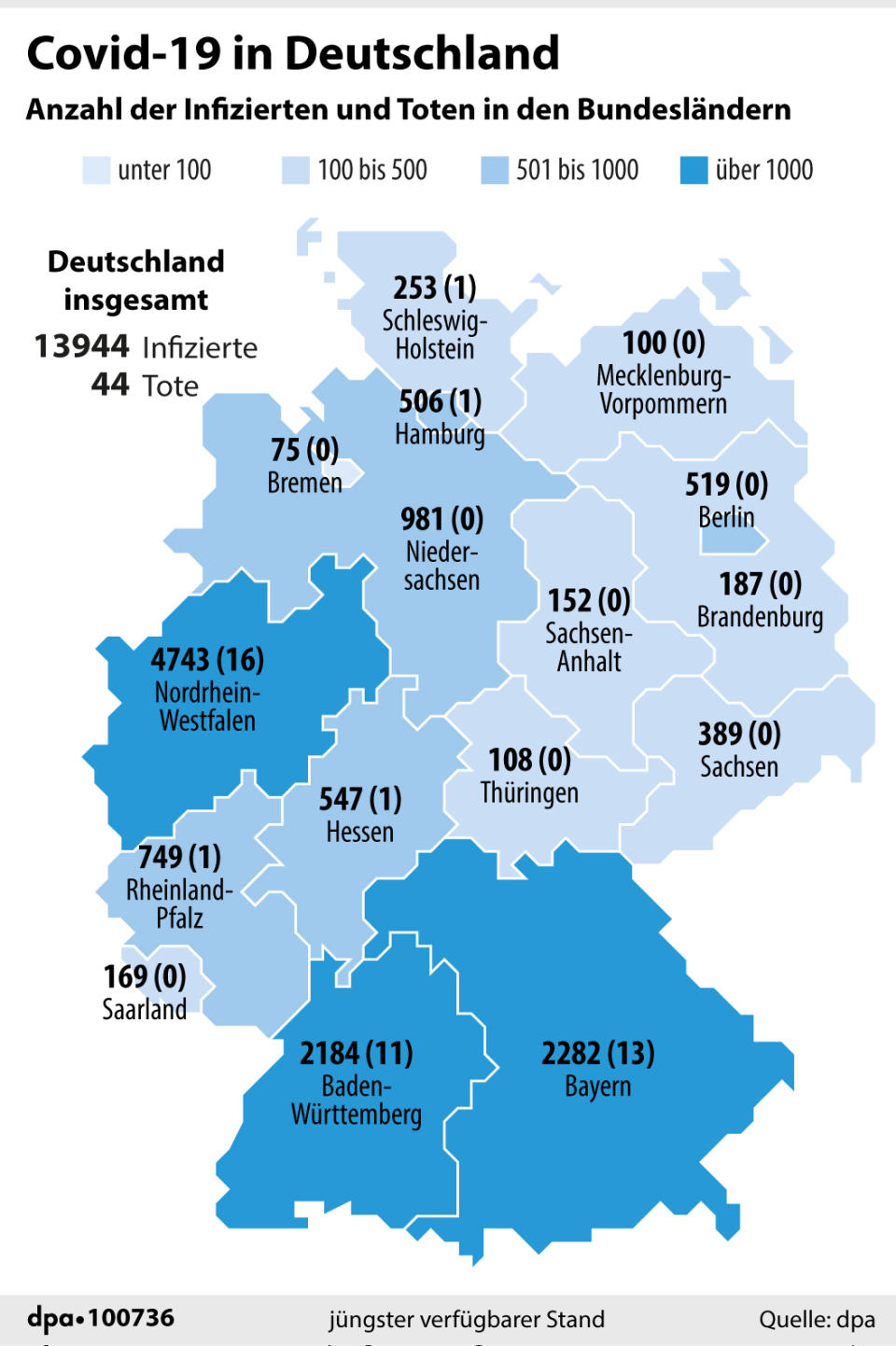 Grafik-Karte Nr. 100736, Hochformat 90 x 135 mm, Karte: Covid-19 in Deutschland - Infizierte und Tote nach Bundesländern, Grafik: J. Reschke, Redaktion: M. Lorenz