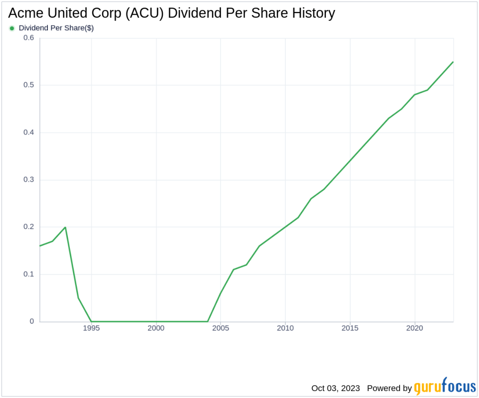 Acme United Corp's Dividend Analysis: A Comprehensive Look