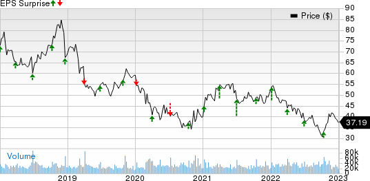 Walgreens Boots Alliance, Inc. Price and EPS Surprise