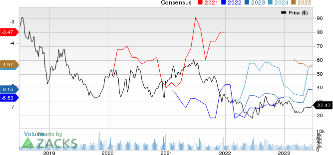 Agios Pharmaceuticals, Inc. Price and Consensus