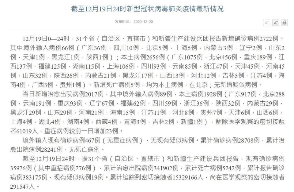 中國國家衛健委今日通報的數據，一如過往般與實際狀況有很大的落差。（翻攝自中國國家衛健委官網）