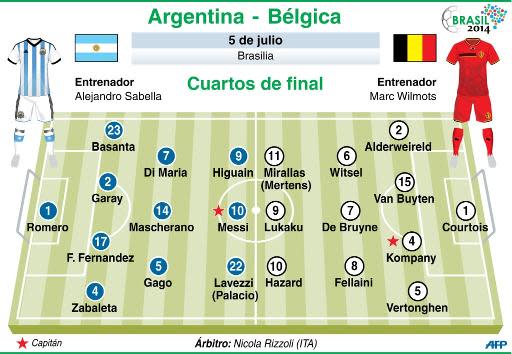 Mundial 2014: composición probable equipos de Argentina-Bélgica (AFP | P. Pizarro/mab, mab)