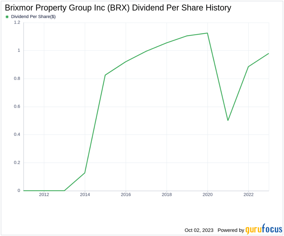 Unpacking Brixmor Property Group Inc's Dividend Performance and Sustainability