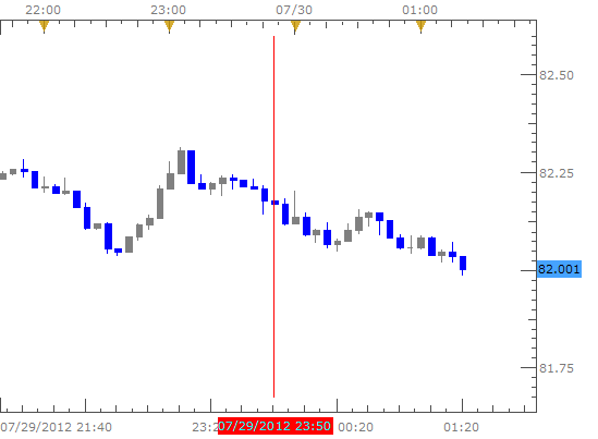 Yen_Unchanged_Markets_Quiet_Ahead_of_FOMC_and_ECB_Rate_Decision_body_Picture_1.png, Yen Unchanged, Markets Quiet Ahead of FOMC and ECB Rate Decision