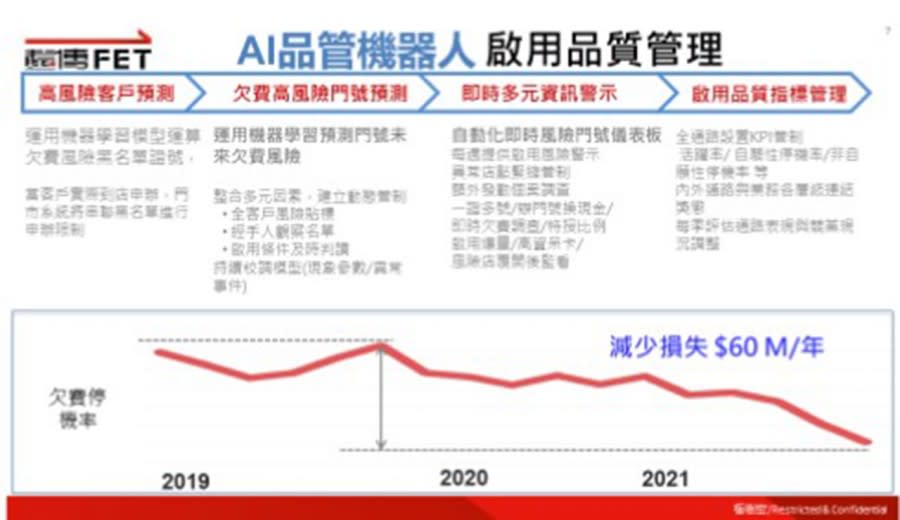 AI品管機器人 圖/遠傳電信