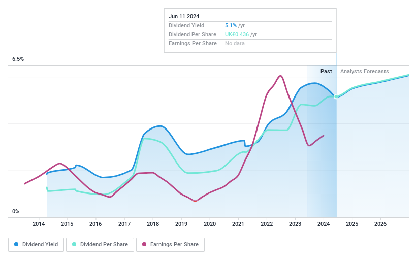 AIM:MPE Dividend History as at Jul 2024