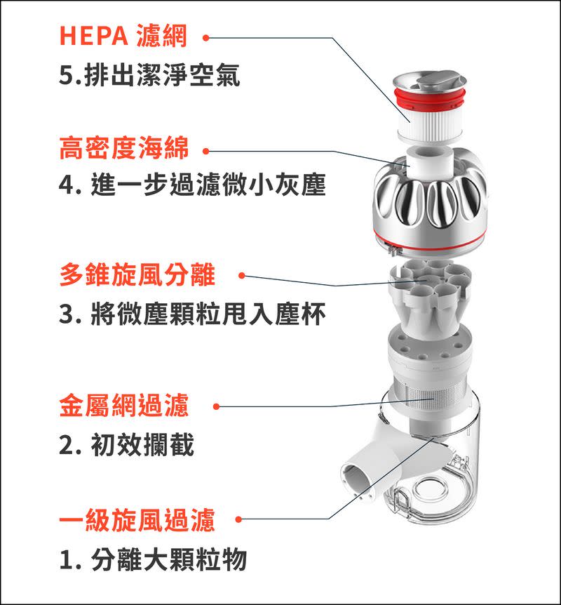 追覓 V9P 無線吸塵器開箱