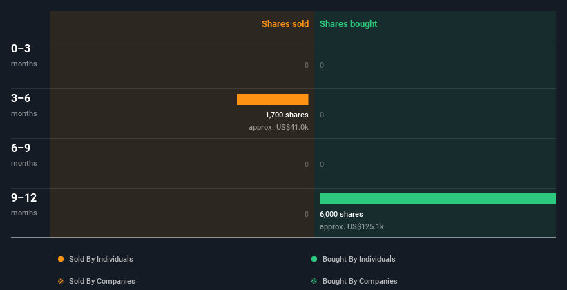 insider-trading-volume