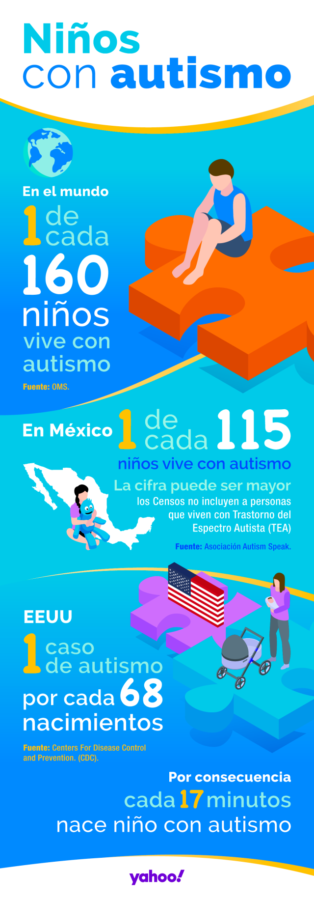 7 formas de apoyar a los niños con TEA - Teletón México