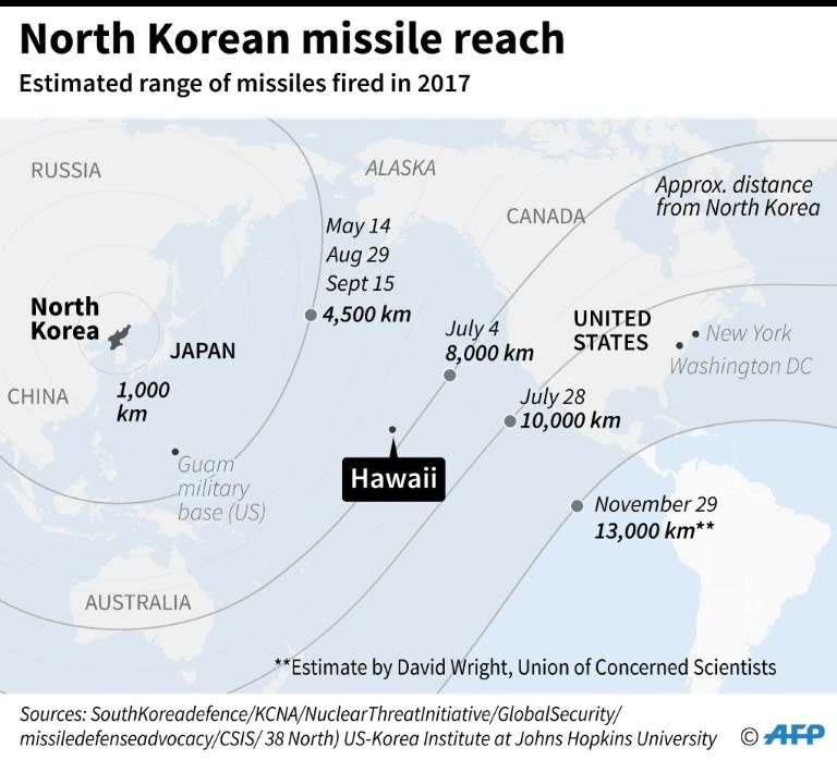 Location of Hawaii and the estimated range of missiles tested by North Korea in 2017