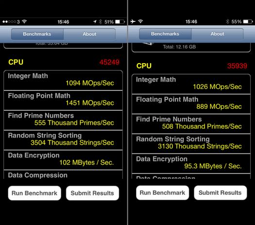 iPhone 6 Plus 左和 iPhone 5s 右在 PerformanceTest Mobile 跑分比較
