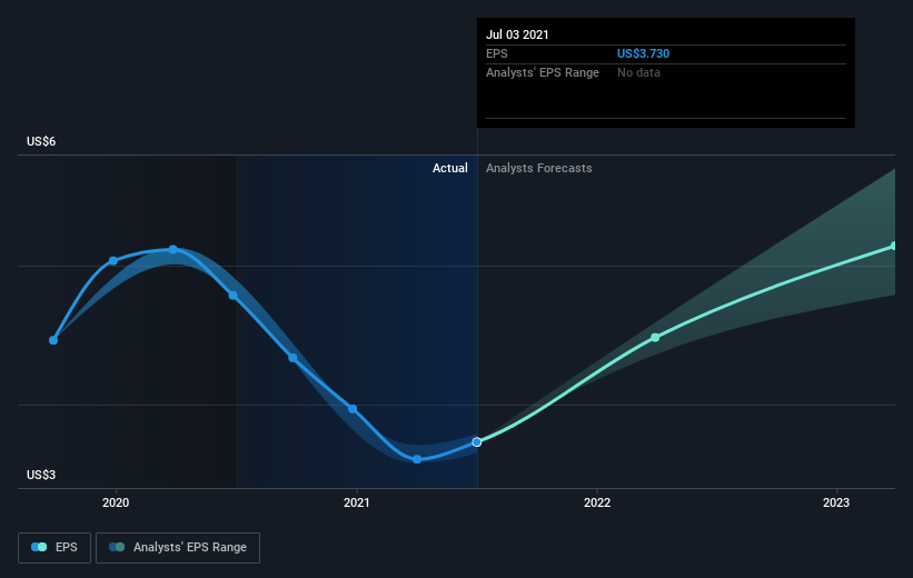 earnings-per-share-growth