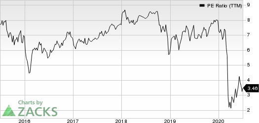 Aercap Holdings N.V. PE Ratio (TTM)