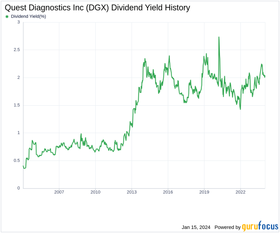 Quest Diagnostics Inc's Dividend Analysis