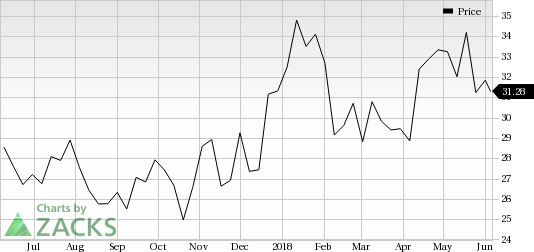 TechnipFMC's (FTI) latest contract boosts its onshore/offshore backlog and also strengthens its ties with Woodside Petroleum.