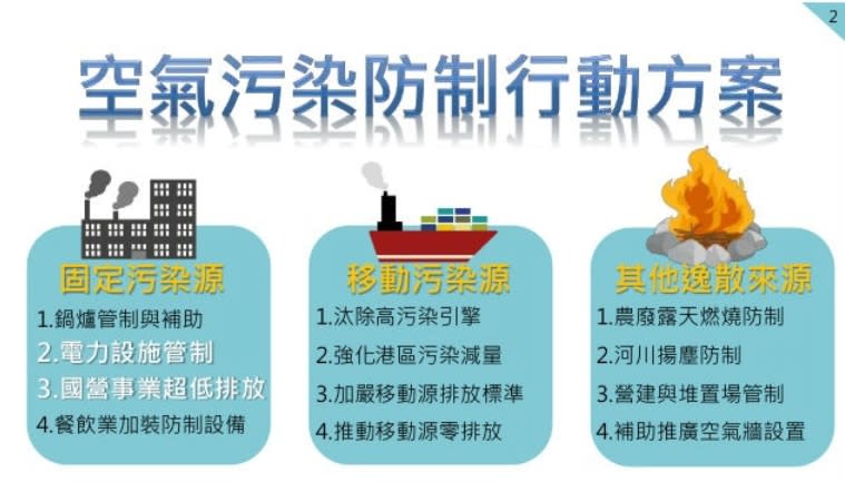 空氣污染防制行動方案（圖：環境部）