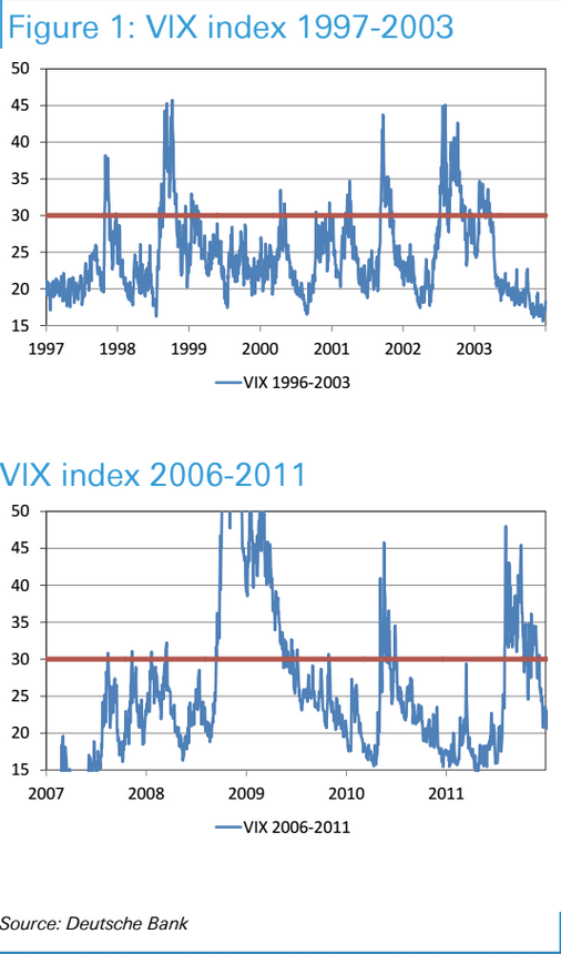 Volatility spikes