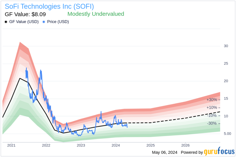 Insider Buying: CEO Anthony Noto Acquires Shares of SoFi Technologies Inc (SOFI)