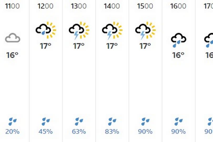 Wednesday's forecast for Glasgow.