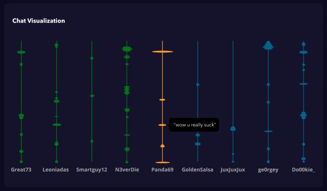 Chat - GGWP - the first AI-powered game moderation platform