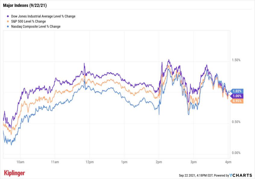 Stock Market Today: Stocks Maintain Gains After Fed Signals 2022 Rate Hike