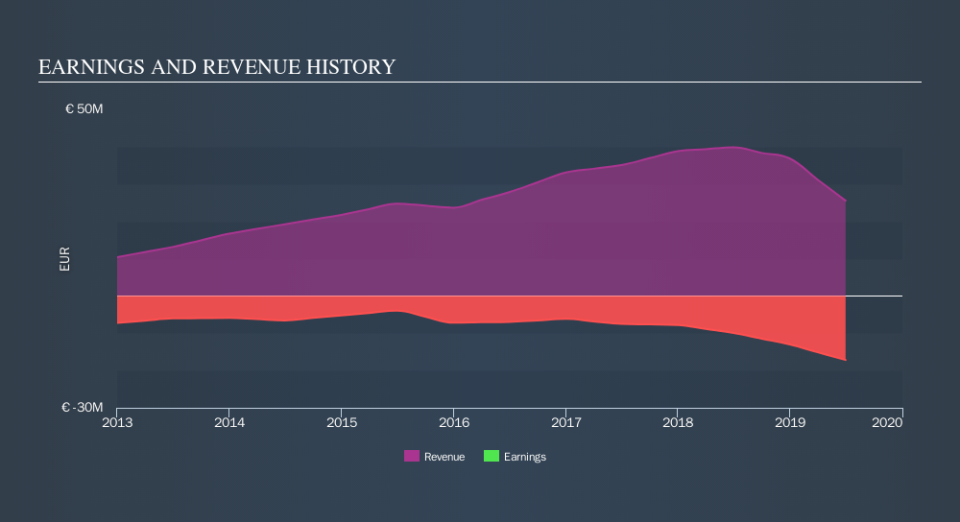 ENXTPA:EOSI Income Statement, November 13th 2019