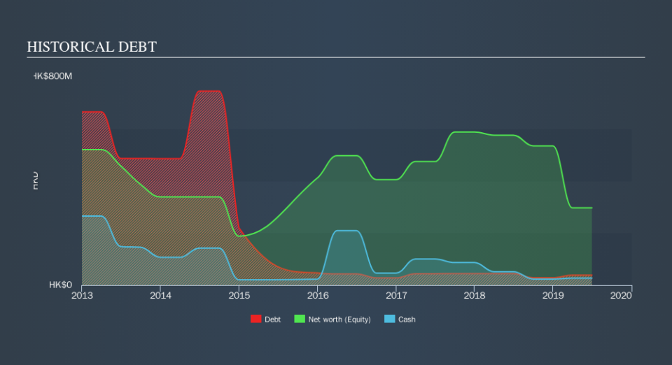 SEHK:58 Historical Debt, October 19th 2019