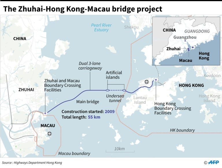 The Hong Kong-Zhuhai-Macau bridge project