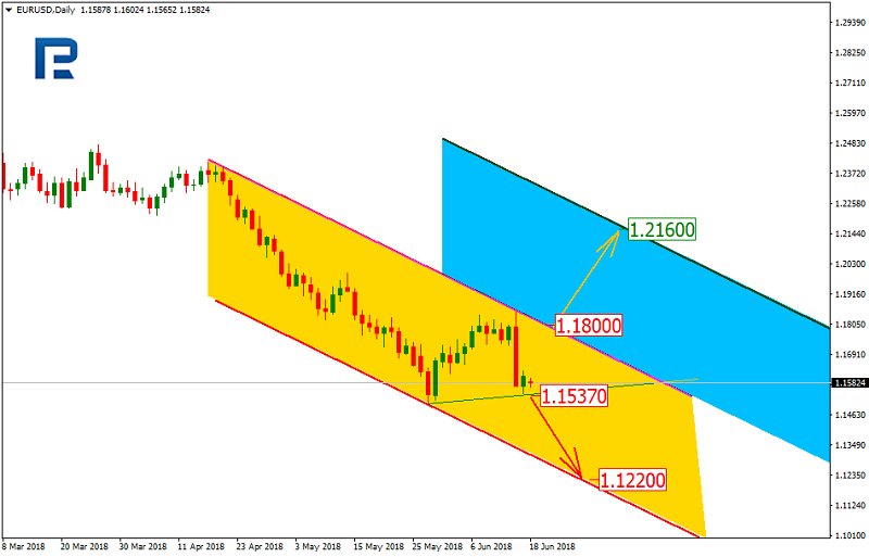 EUR/USD Daily Chart