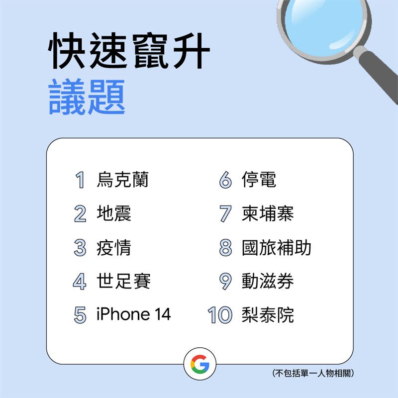 快速竄升議題（圖／Google台灣提供）