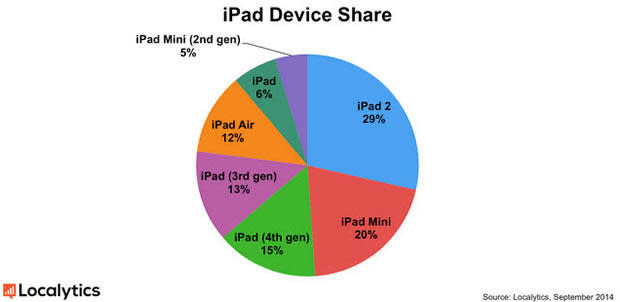 ipad-share-localytics.jpg