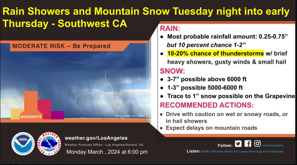 Weather warnings for southern California (NWS)