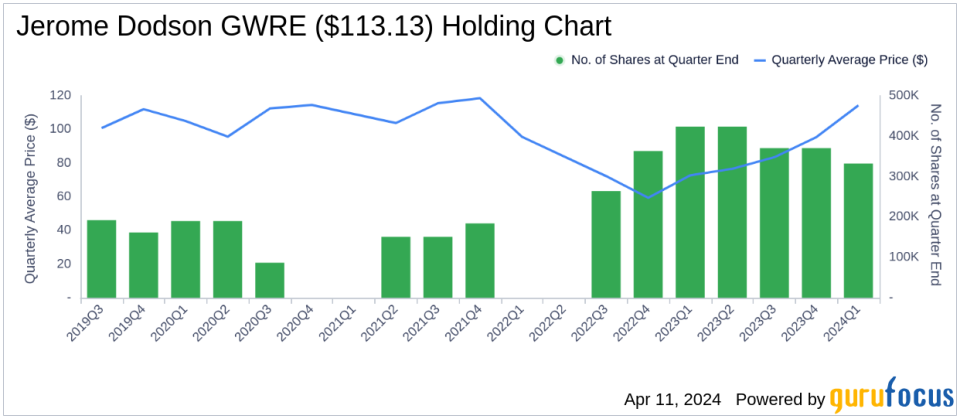 Jerome Dodson's Strategic Exits and New Positions Highlight Q1 2024 Moves