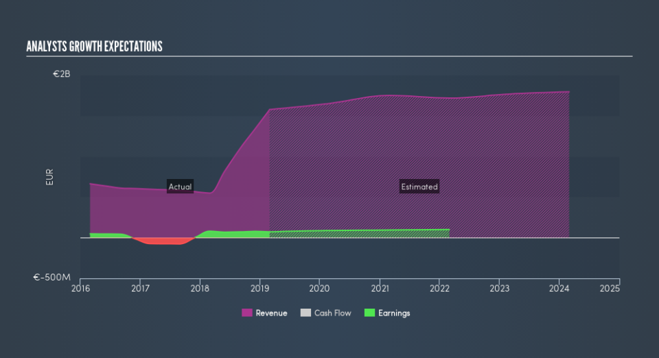 ISE:GCC Past and Future Earnings, June 25th 2019