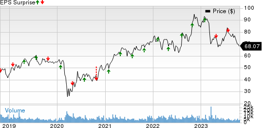 Principal Financial Group, Inc. Price and EPS Surprise