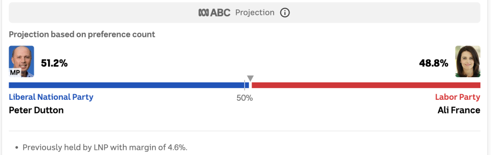 Petter Dutton is in a fight. Source: ABC