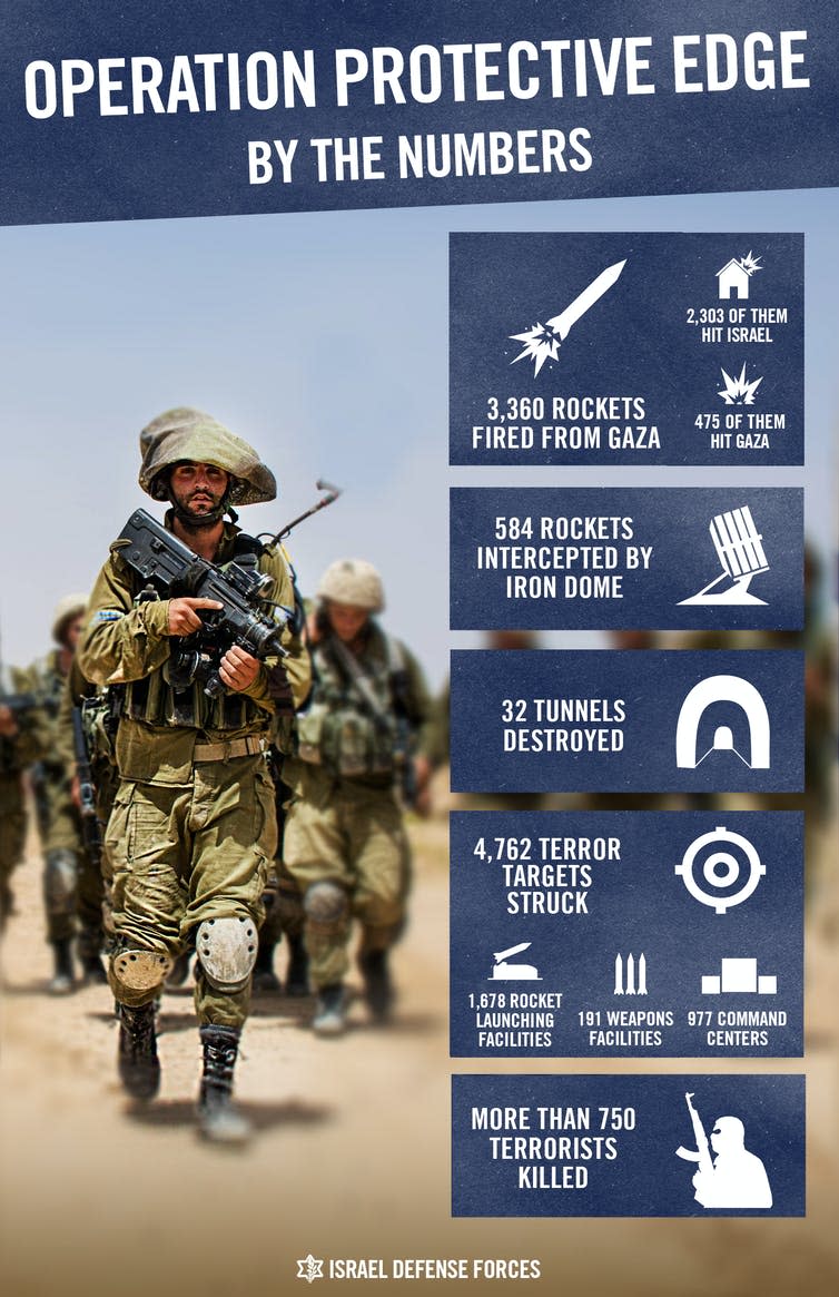 Infographic published by the IDF on Twitter in 2014 after operation protective edge.