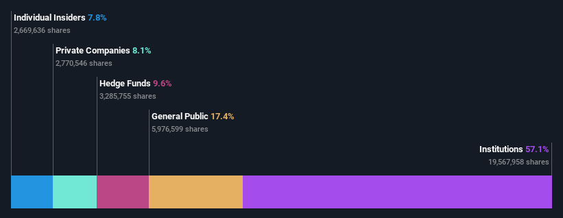 ownership-breakdown