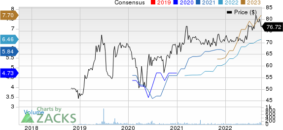 Bank First National Corporation Price and Consensus