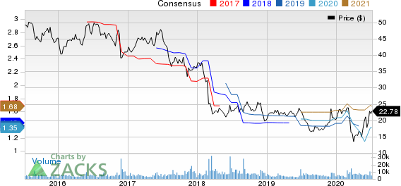 Patterson Companies, Inc. Price and Consensus