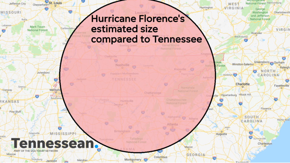 As of Sept. 10, 2018, Hurricane Florence was projected to have a diameter of 500 miles, making the storm nearly as long as Tennessee and four times as wide.